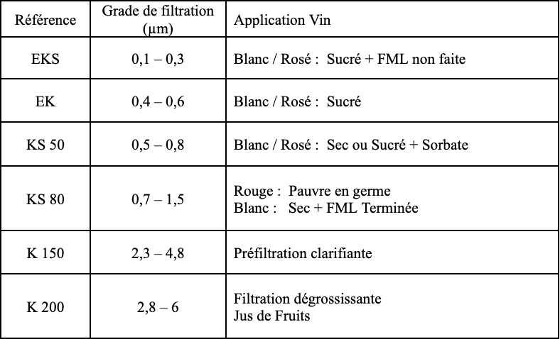 Plaques de filtration - Gamme PALL